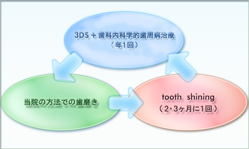 3DS